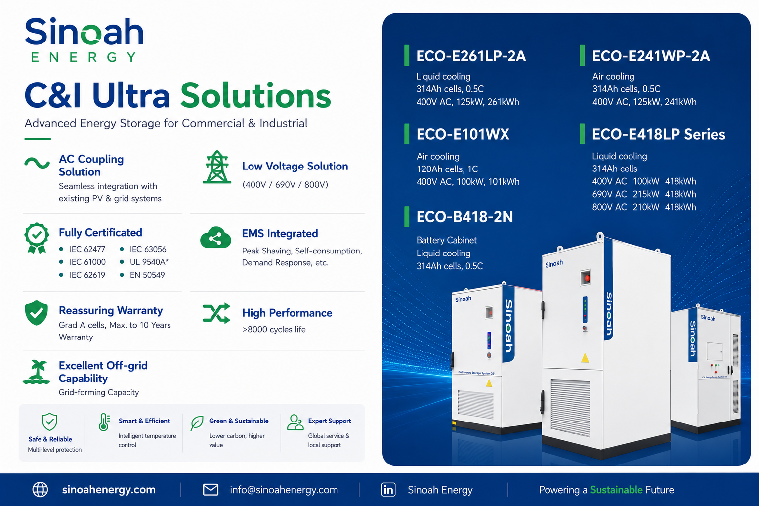 Sinoah Energy کا 261kWh کمرشل انرجی سٹوریج سسٹم متعارف